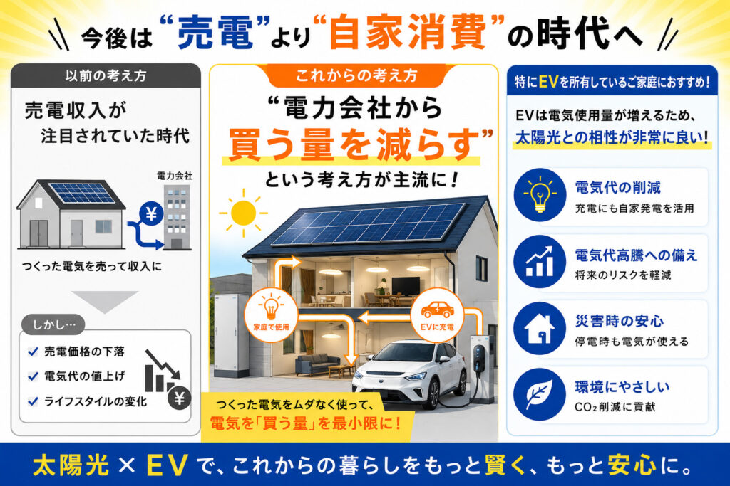今後は”売電”より”自家消費”の時代へ