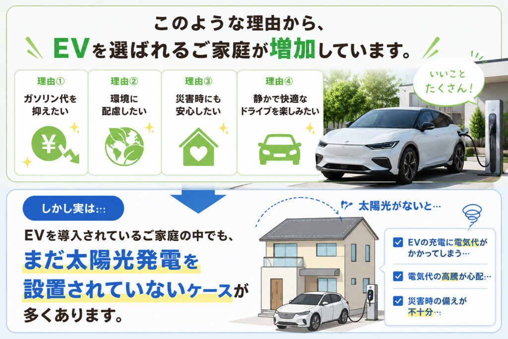 このような理由から、EVを選ばれるご家庭が増加しています。