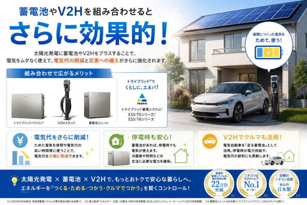 蓄電池やV2Hを組み合わせるとさらに効果的！