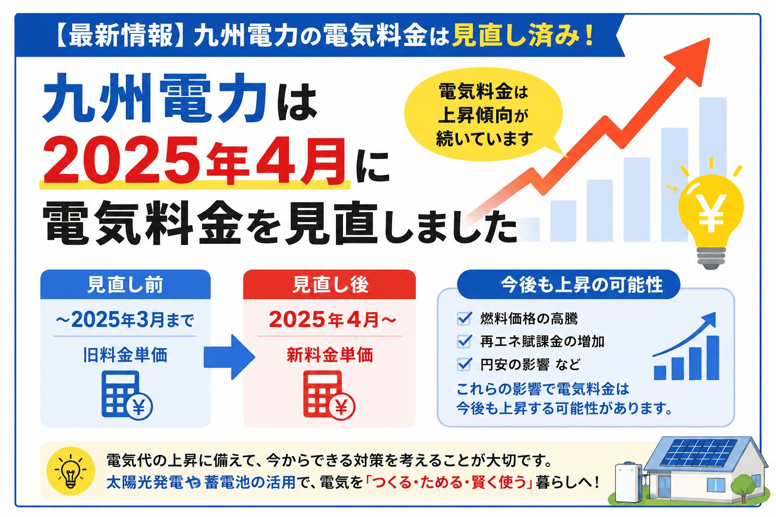 九州電力は2025年4月に電気料金を見直しました